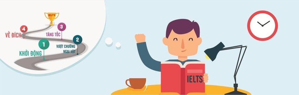 Trung tâm đưa ra những cam kết khi nhận luyện thi IELTS giúp học viên an tâm